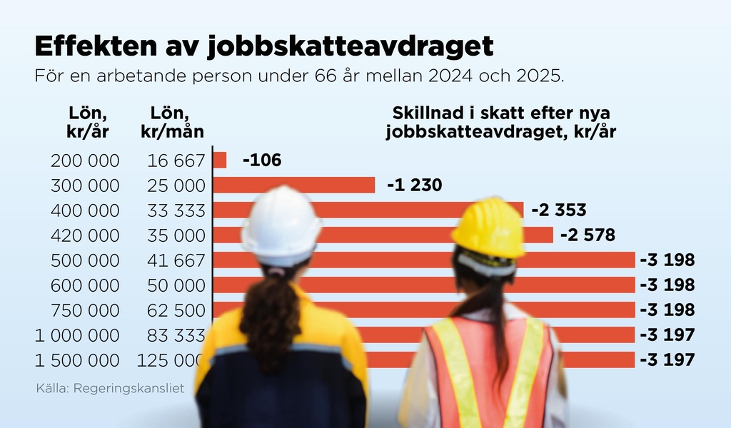 Investments in Households - "No Major Difference"