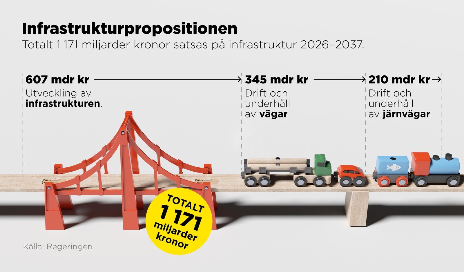 The Minister's Promise: No Potholes by 2037