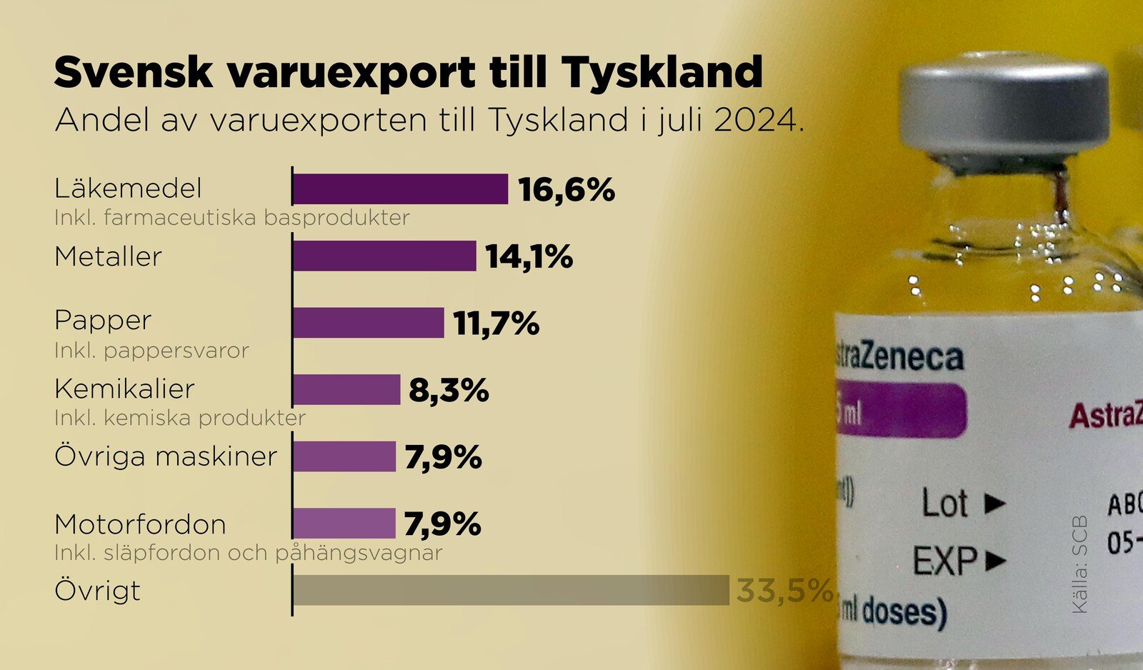 Europe's Engine Stutters – This Is How It Affects Sweden