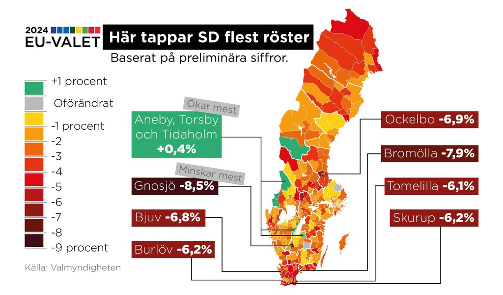 Here is the translated title:

SD lost every third voter: "Shocked"