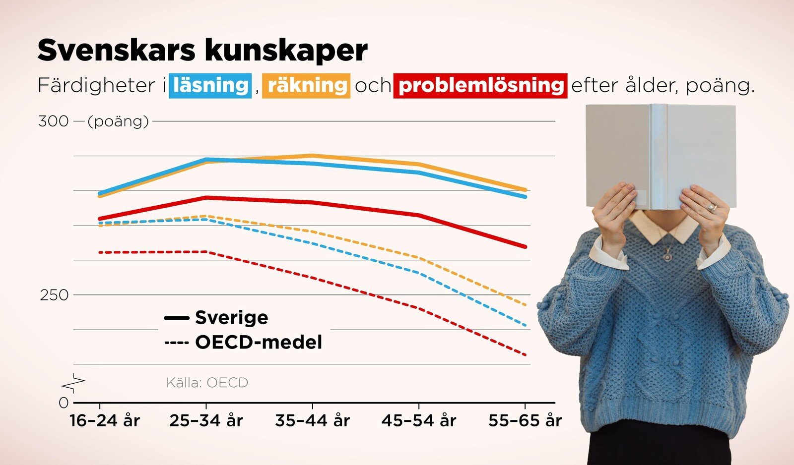 Swedish boomers impress with their competence