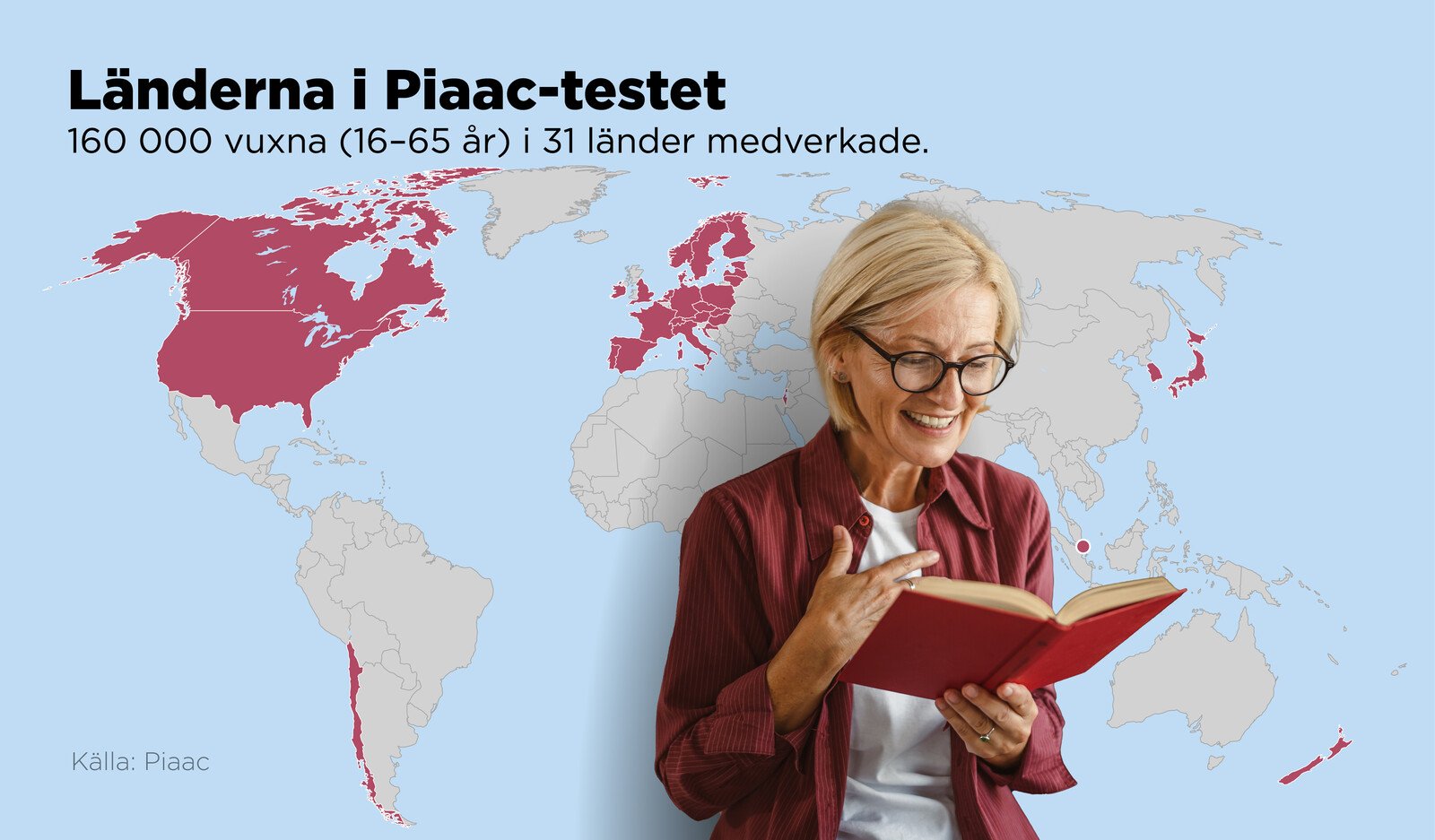 How competent are adult Swedes? The test provides answers