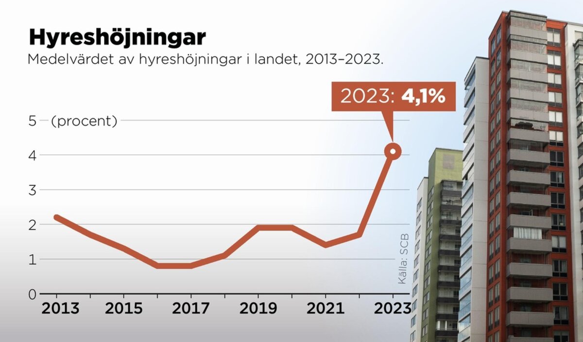 Tough battle over rents –