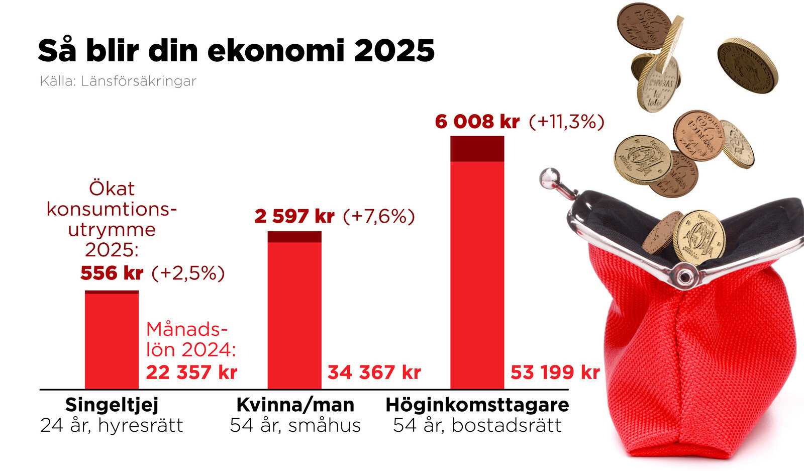 So much more in your wallet in 2025