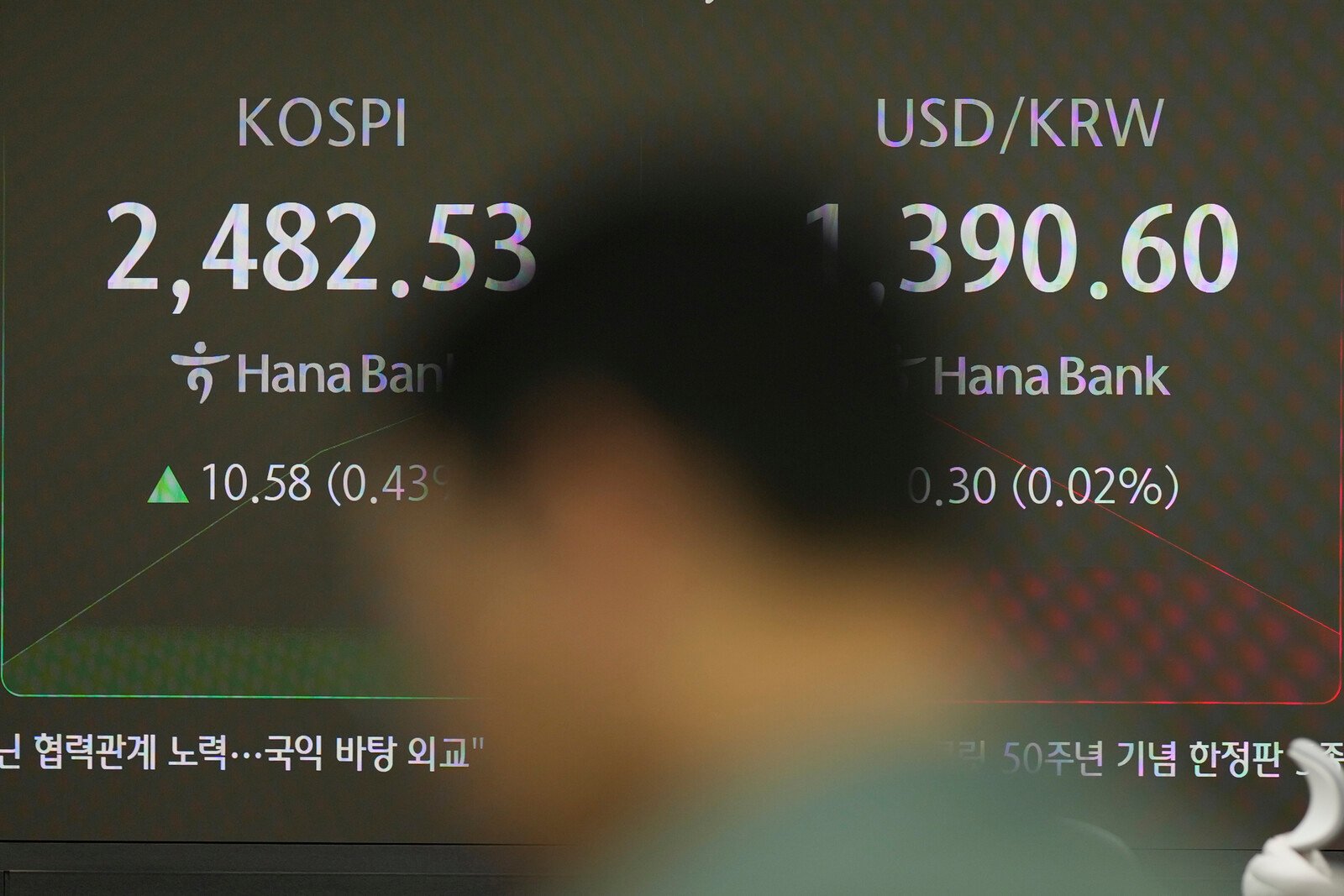 Most Minus on Asian Stock Exchanges