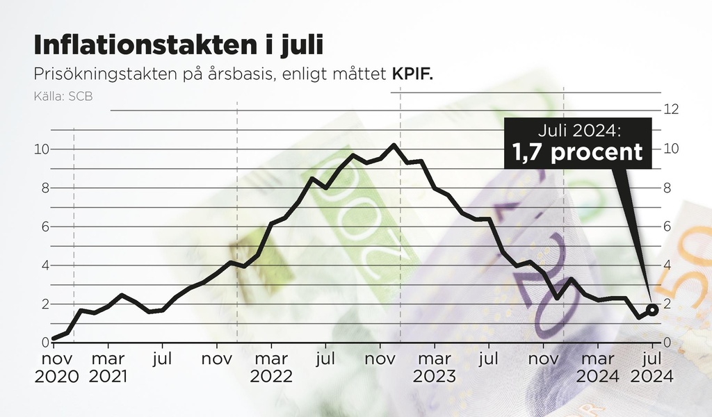 Interest Rate Cut Next Week "Rock-Solid"