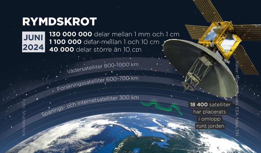 Space Junkyard: Over 130 Million Debris Pieces