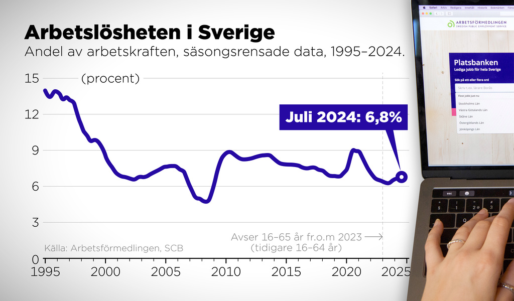 Dark labor market - then it will brighten up again